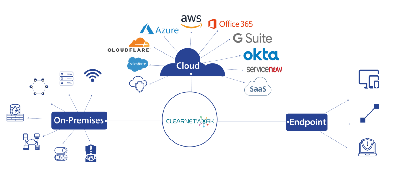 clearnetwork connections with other technologies