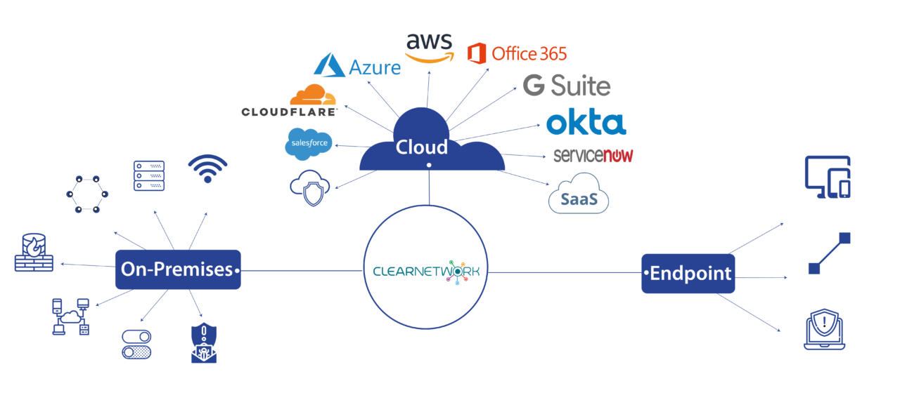 connection with tecnologies clearnetwork connections with other technologies