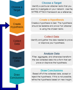 clearnetwork threat hunting diagram